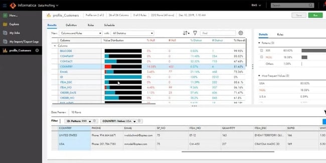 Data Profiling What Is It & How Does It Drive Decision Making?